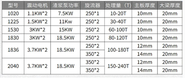 礦粉環(huán)保振動篩參數