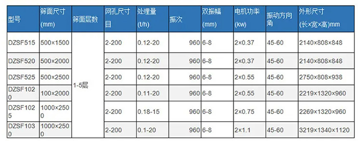 多層直線(xiàn)篩參數(shù)表