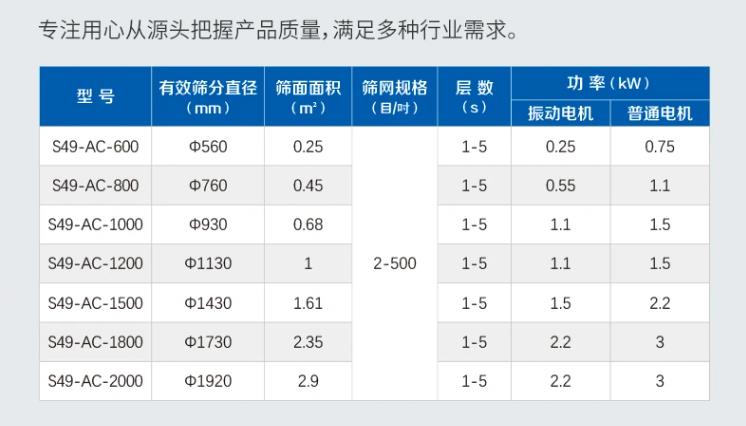 振動篩分機技術(shù)參數(shù)表